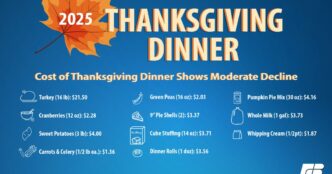 Custo do Jantar de Ação de Graças diminui | Comunicado à imprensa
 - Printis