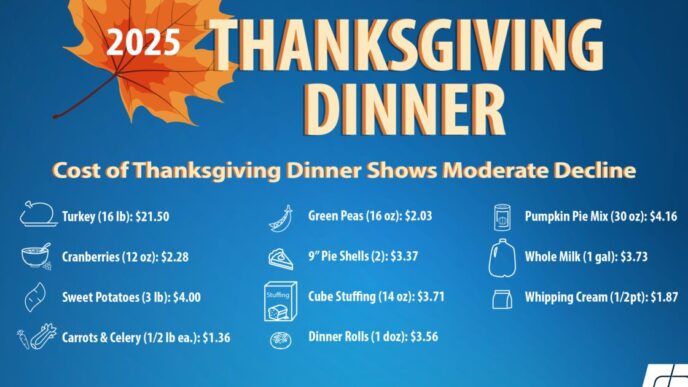Custo do Jantar de Ação de Graças diminui | Comunicado à imprensa
 - Printis