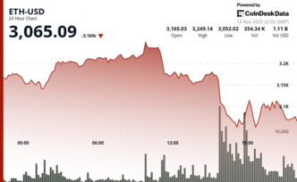 Gerente de investimentos afirma que o mercado vê a ETH como “mais arriscada” que o BTC
 - Printis