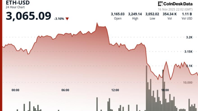 Gerente de investimentos afirma que o mercado vê a ETH como “mais arriscada” que o BTC
 - Printis