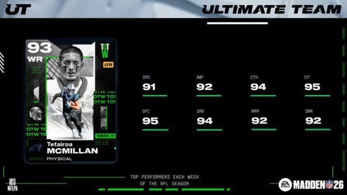 McMillan e Bernard no topo em Madden NFL 26 TOTW 11
 - Printis