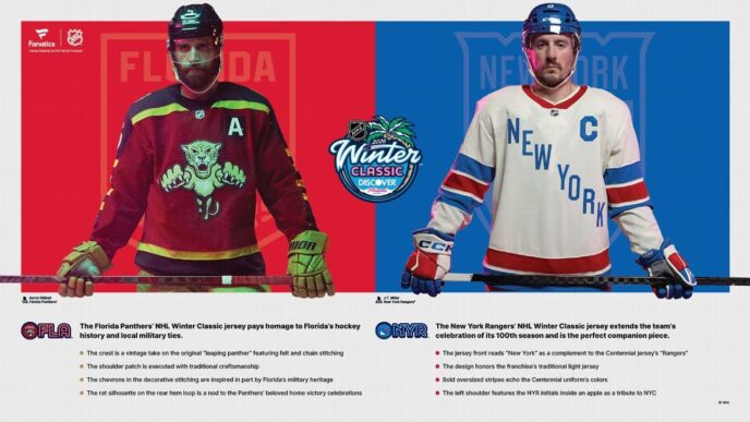 Panthers e Rangers revelam camisas 2026 NHL Winter Classic
 - Printis