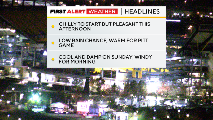 Uma chuva passageira é possível para o College Gameday em Pittsburgh neste fim de semana, com tempo mais frio pela frente
 - Printis